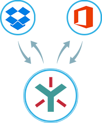 egnyte remove local cloud